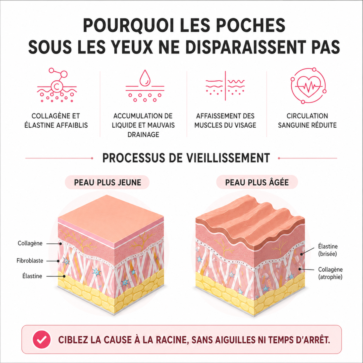NovaSkin™ - Efface les poches hormonales naturellement.