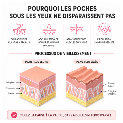 NovaSkin™ - Efface les poches hormonales naturellement.